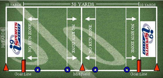 Playing Field We recommend that the Elite Division playing field be set up like your standard Flag Football field: 50 yards in length and 30 yards wide, with ten yard end zones at each end.
