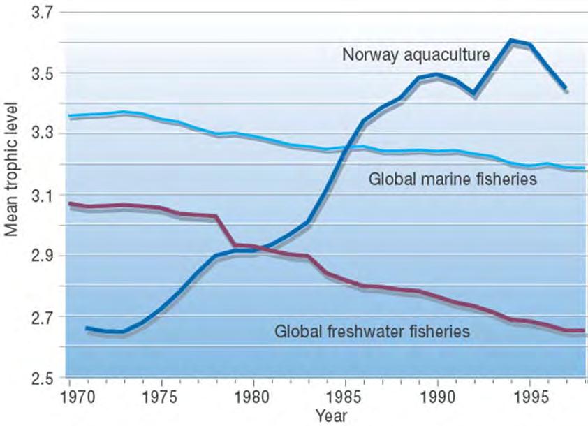 Framework: overfishing