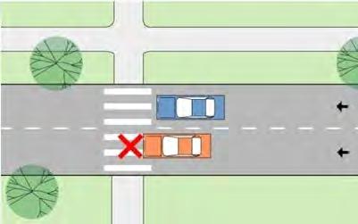 Fig. 5.4D. Multiple Threat Crashes Issues Whenever a crosswalk traverses multiple lanes of traffic traveling in the same direction, there is a potential for what is known as a multiple-threat crash.