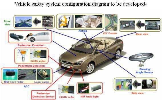 Vehicle Safety ecall and Accident Data Recorder Automatic control systems: alcolock, seatbelt