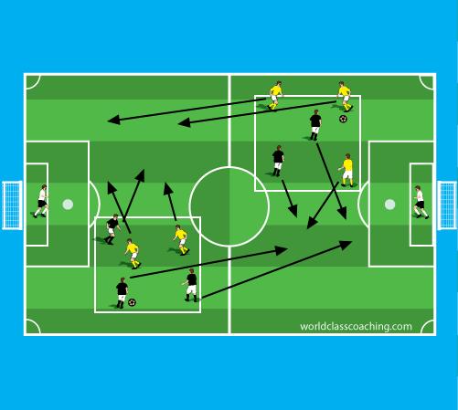 Another variation is adding a target player and defender near the goal.