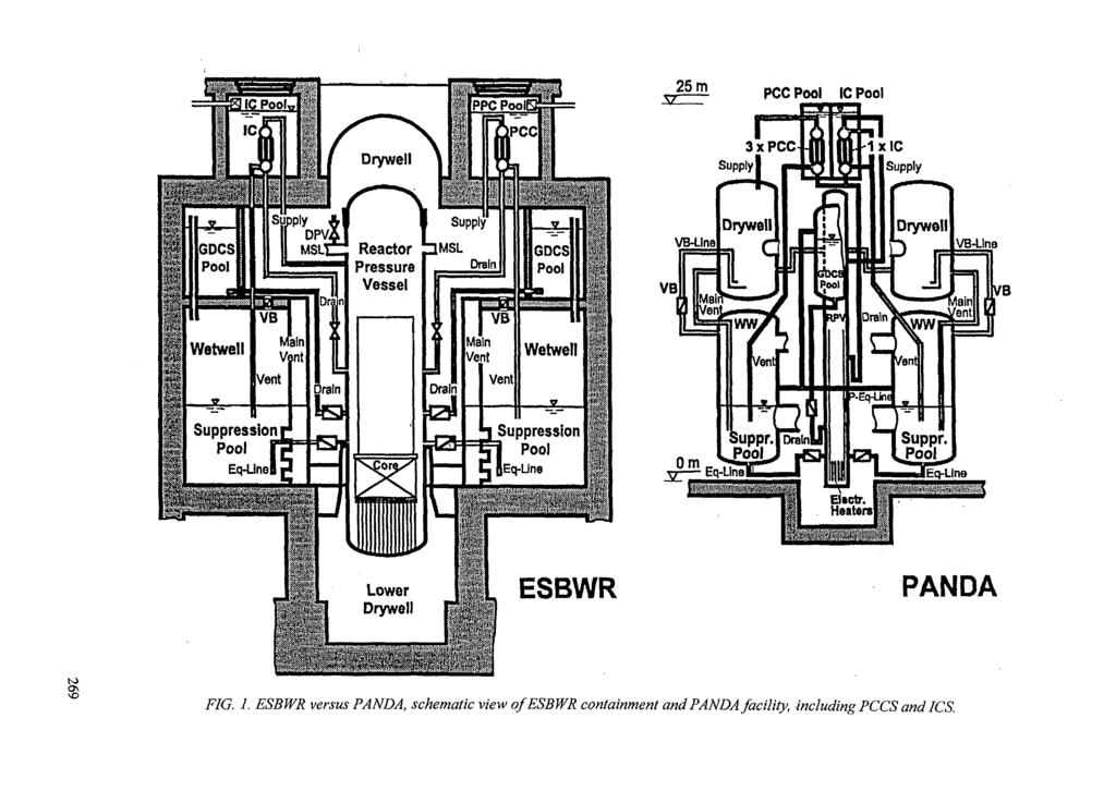 25 m PCCPool ICPool Reactor Pressure Vessel Suppression Pool Eq-Une ^Suppression Pool Eq-Une ESBWR PANDA
