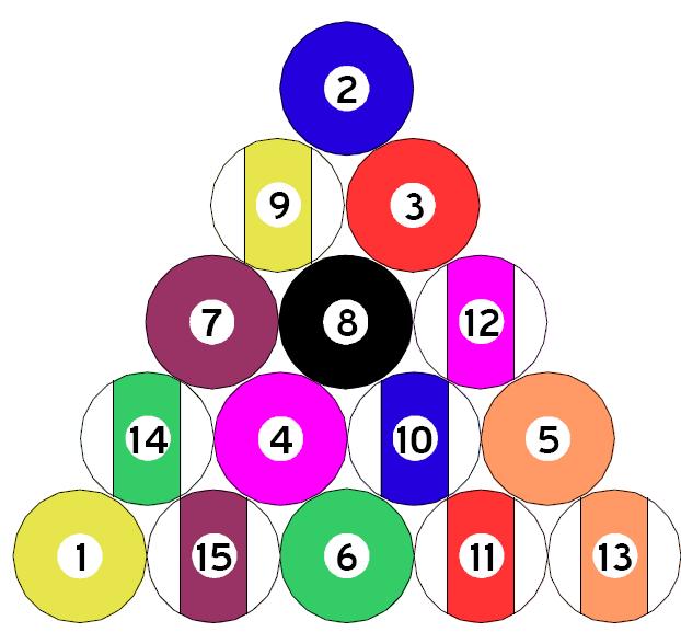 Maths Puzzle Win a Prize! Pool balls are numbered 1 to 15. What is the total of the numbers on all the balls?