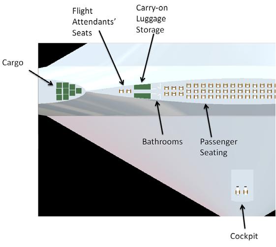 Figure 12 Detailed layout of passenger cabin, cargo and cockpit and its corresponding