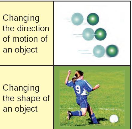 FORCE AND PRESSURE A force is a push or pulls acting on an object which changes or tends to change the state of the object.