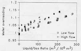 The results of their tests are reproduced in Fig. 17 below: Fig.