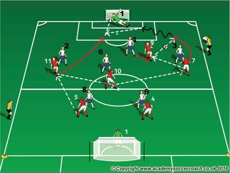 Warm-up / Shooting Competition Area: In a 47Wx6L yard field with a goal and two small counter goals. Target team(red): #'s 7, 9, 10, 11 - Opposition team (White): #'s,, 4, 6.