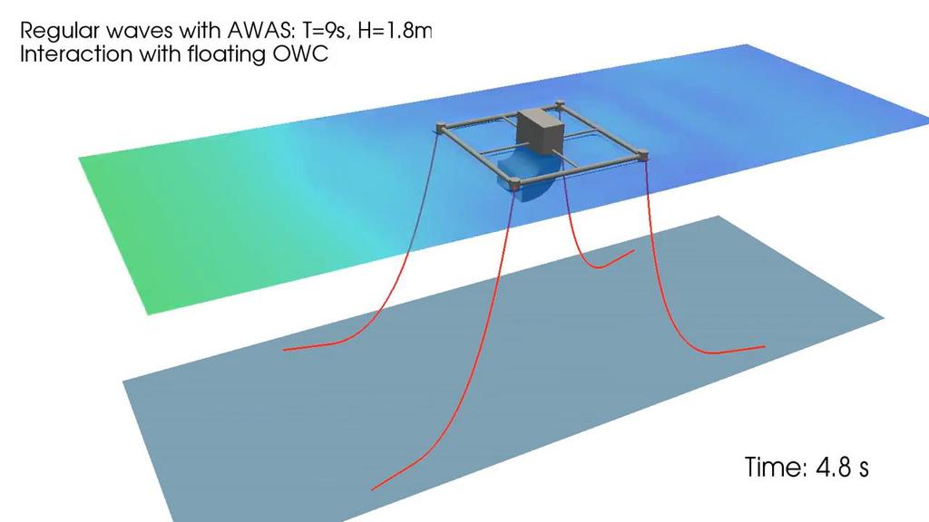 Design of OWC OFFSHORE
