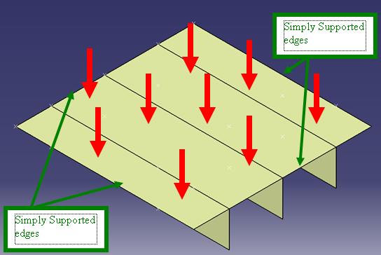 Figure 9 The cell like structure, location on pyramid hull location on parallelepiped hull (c) pressure force