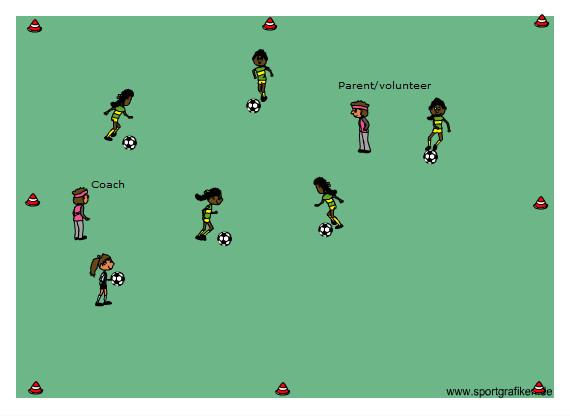 2nd Activity: Body Parts Players stop ball with body part when called by the coach. Character Activity: Respect (Thank you tag) Players dribble and get tagged by coach.