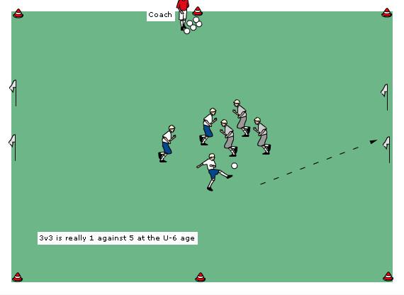 U5/6 Lessons Week 2 April 15th Theme: Dribbling with the head up Honesty Creative Dribbler Warm up: Red Light-Green Light Without ball. Players run on green and stop on red.