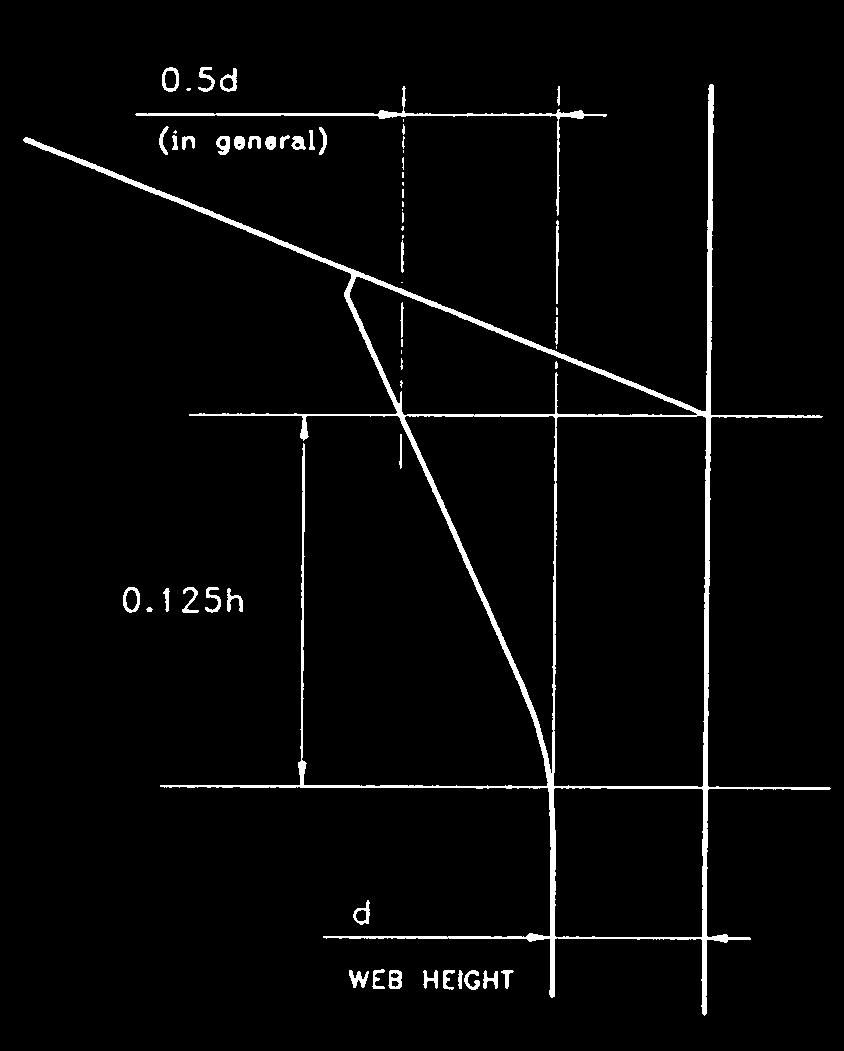 The radius of curvature is not to be less than r, in [mm], given by: r = 04, b f t where b f and t f are the flange width and thickness of the brackets, respectively, in [mm].