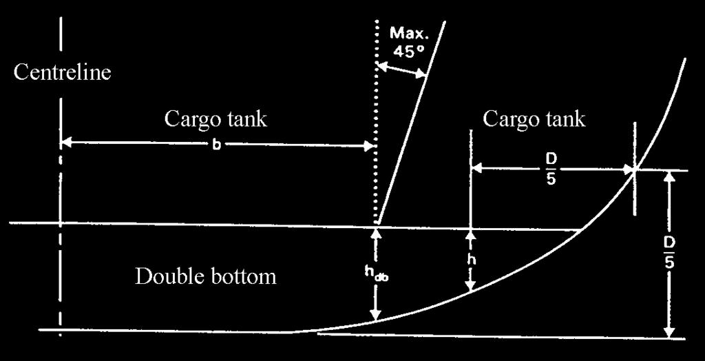 9 Pump room bottom protection Figure 18.1.3.8 Measurement of h for calculation of PA c for double bottom tanks with sloping tank tops ().
