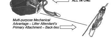 Use of the AZTEK Kit Pg. 8 The purcell used as a shock absorber is fashioned from approximately 8 of 6mm accessory cord. The example shown is also a factory sewn product of Sterling Ropes Inc.