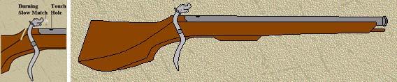 The matchlock musket, or arquebus, was an invention that had a lever, or trigger, which moved the slow-burning match to the touchhole while the soldier aimed at the target. Matchlocks were Musket.