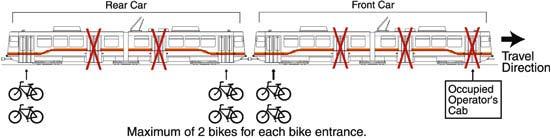Bike-n-Ride Program Bike-on-Light Rail Bikes allowed on light rail any time, on a space-available basis No permit