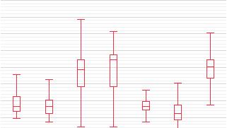 SCRS/2012/116 E-BFT Size frequency distribution FL Quantiles 0.02 0.02 0.01 100.0% maximum 99.5% 97.5% 90.