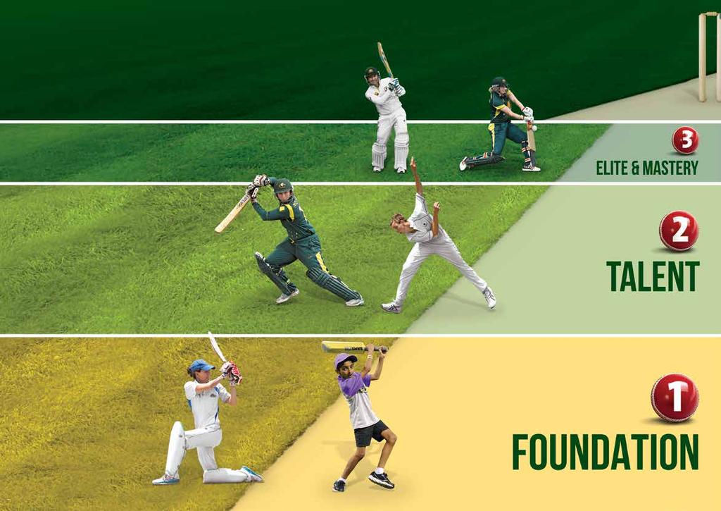 Australian Cricket Pathway This Strategic Framework document refers to the foundation level of the Australian