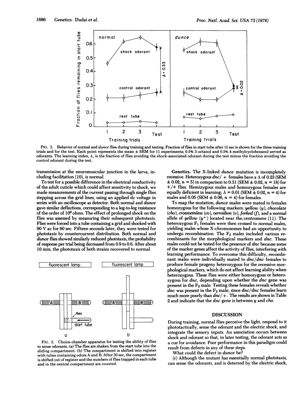 1686 Genetics: Dudi et l. Proc. Ntl. Acd. Sci. USA 73 (1976) -o - U1). E (n -(11 C - C).5K.4.61-.3-.2 F.
