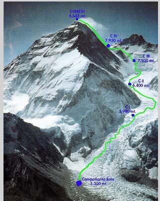 17 There are 4 camps above Base Camp used by climbers on their ascent to the summit of Mount Everest.