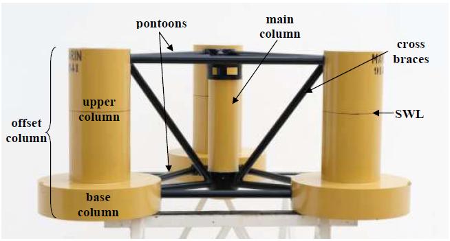 Figure.: The semi-submersible ﬂoating platform model [8]. Table.6: Platform Structural Properties. Platform mass including ballast (without turbine) CM location below SWL 7.86 7 kg 4.