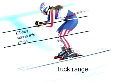 Pole jumpers in tuck PHASE 3 Girls Ages 10-13, Boys Ages 11-14 4-8 years in sport Objective: To jump while maintaining a tuck and clear a series of poles placed at 90 degrees to the skier's direction