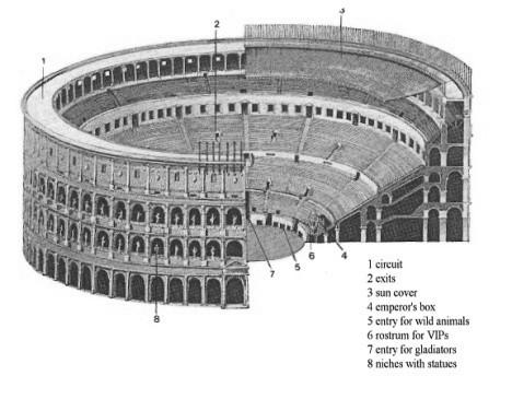 Geometry of the arena Hospitality Media The Colosseum in