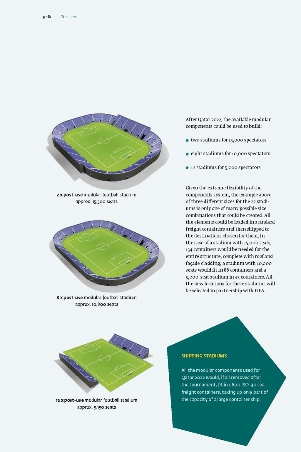 Stadium design for Qatar 2022 adaptable Concept for subsequent use banks on modularity.