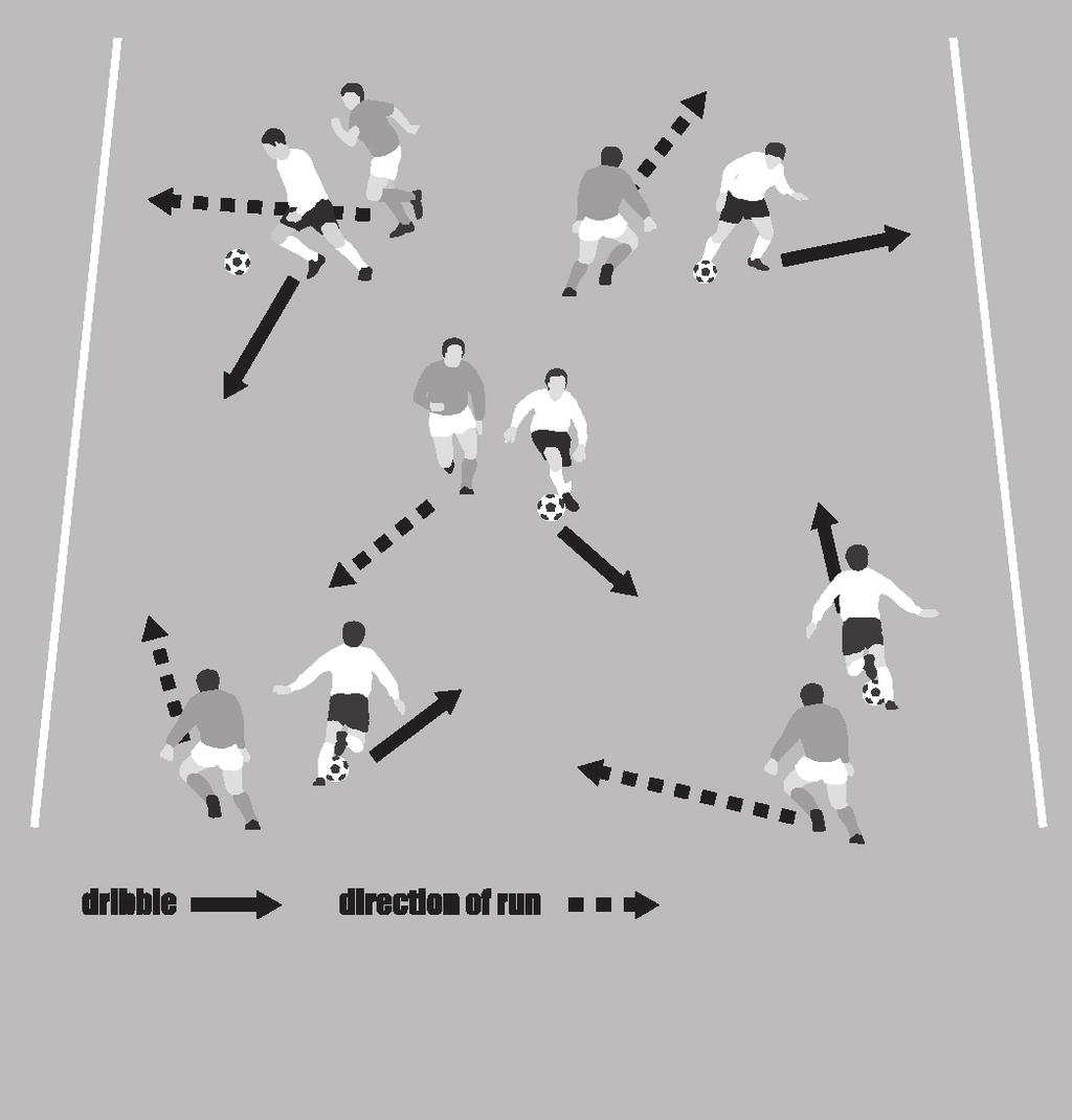 4. Warm-ups with a ball between two 43 46. Dribble, turn and pass Arrange your players into pairs. The player in possession must dribble away from their partner.