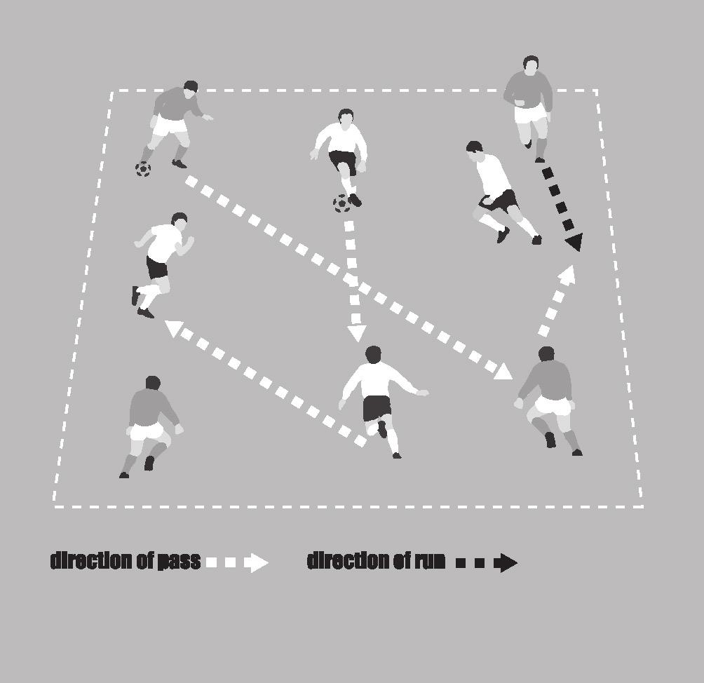 On the coaches whistle the players must stop looking to receive a pass and now make various soccer movements for 10 seconds, such as: sprints jockeying change of direction side stepping etc.
