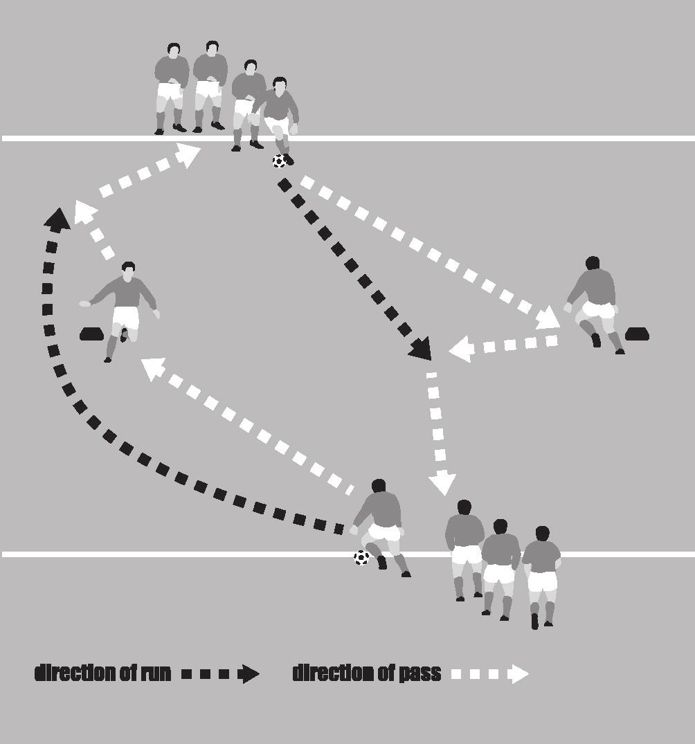 5. Group warm-ups 75 95. Passing choice Arrange your players into two groups and two setting players. Two balls work continuously at the same time.