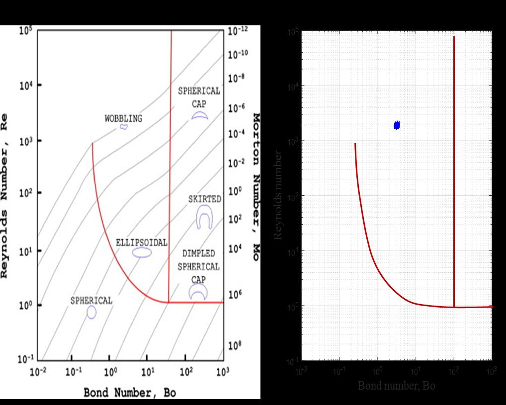 Bubble swarm Lagrangian tracking Bubble Dissolution Bubble shape drag