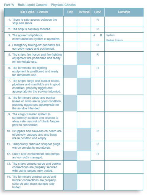 Appendix B Ship/Shore Safety Checklist PORT INFORMATION GUIDE