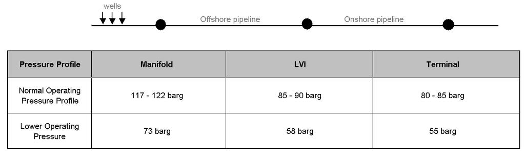 Corrib Onshore Pipeline EIS Q6.5(i) - Response to An Bord Pleanála Fig. 4.