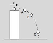 Review Checklist Explain the assumptions needed to solve a horizontal projectile problem. 1. What can you assume about the horizontal and vertical accelerations of horizontally launched projectiles?