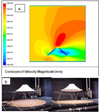 94 CFD Analysis of Tensile Conical Membrane Structures as Microclimate Modifiers in Hot Arid Regions The airflow pattern showed very similar trends to the ones shown in the wind tunnel visualization