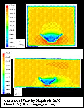 96 CFD Analysis of Tensile Conical Membrane Structures as Microclimate Modifiers in Hot Arid Regions increases gradually.