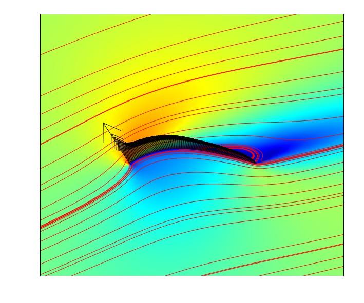 a sail profile generated using the values in following table. Camber 12% Draft 40% La 33 Ta 17 Table 1. Parameter used for sail design.