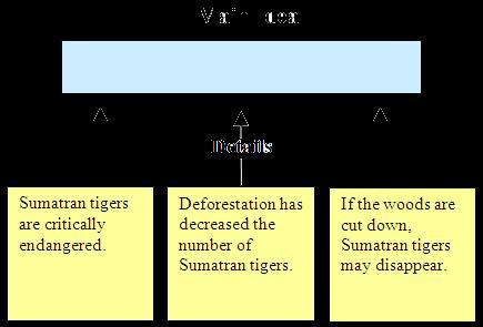Select the letter of the correct answer. Question 1: Based on the article, which fits best in the empty box above? The WWF says that a company has asked for timber permits.
