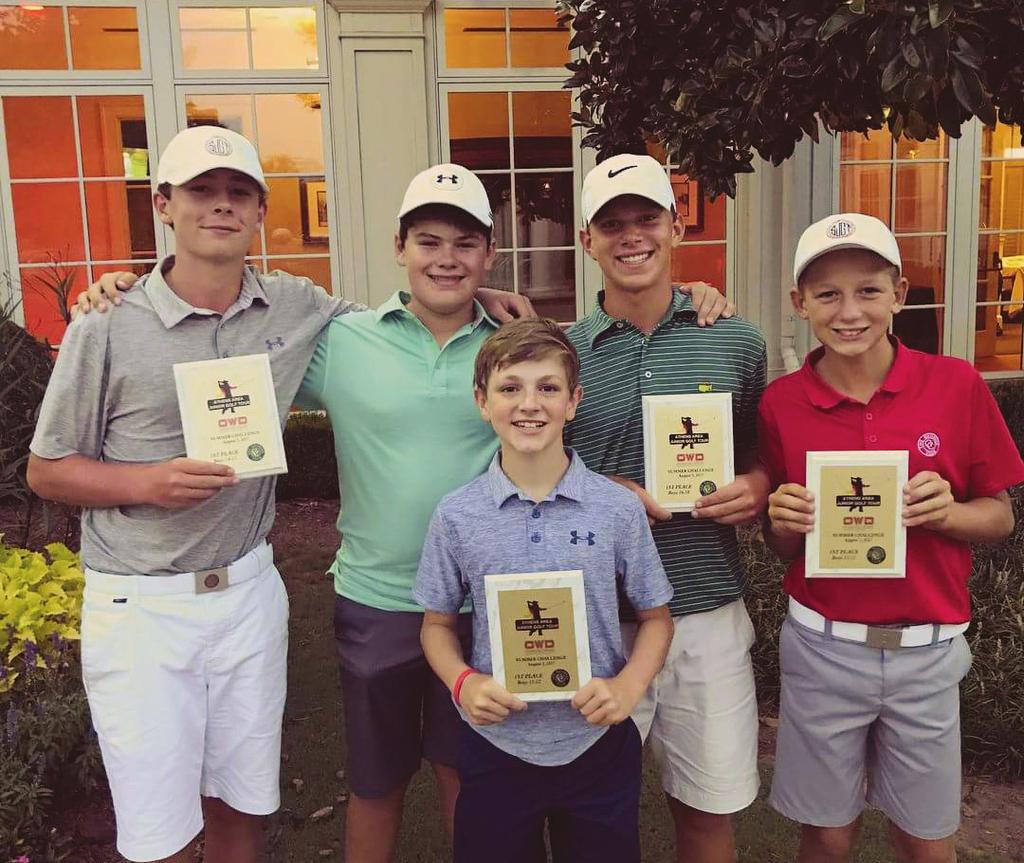 com/golfcalendar. 2017 Charity Golf Classic Monday, September 25 n 10:30 a.m. Shotgun Charity Golf Classic benefiting Downtown Academy Hosted by The Georgia Club Congrats! The Athens All-star Jr.