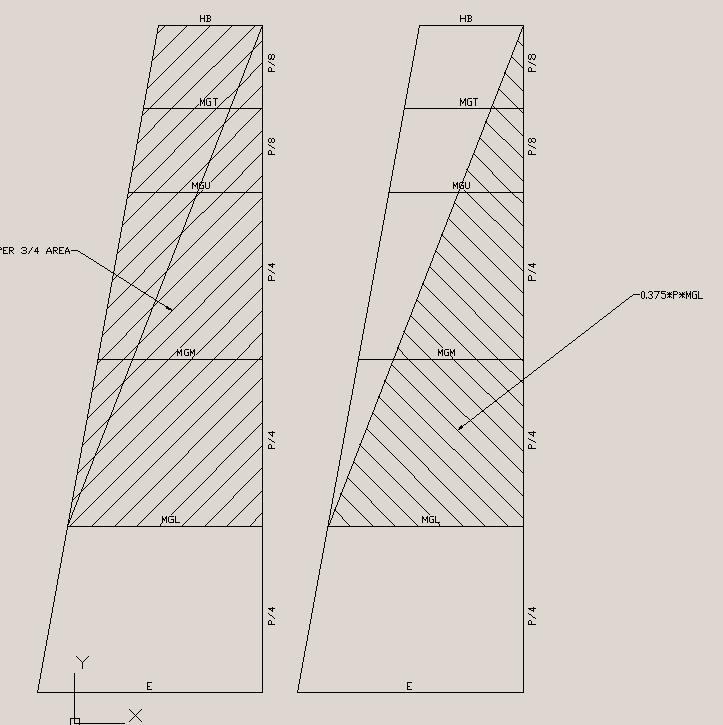 Section 5 Page 35 P Area _ Main E 2MGL 2MGM 1.5MGU MGT 0.5 HB [25] 8 The boom depth (BD) limit is 0.06 * E. If BD exceeds its limit, mainsail area shall be increased by 2*E*(BD 0.06*E).