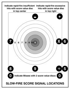 5.10.2 Signaling Shot Values (Pit Operated Targets) When pit operated targets are used with paper targets, score value discs must be placed in the locations shown on the chart that correspond to the