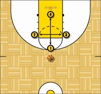 Denial Emporia State s Point Zone By Matt Corkery Women s Associate Head Basketball Coach, Emporia State University The Point Zone is an effective half-court defense that is relatively simple to