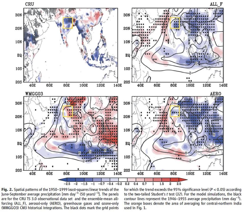 However, the model produces strong decreasing trend in south China where observed