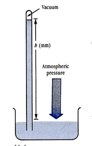 STARODUB CHEM. 2AP UNIT 2-2 CH. 5: Gases 3 HOW ATMOSPHERIC PRESSURE IS MEASURED Atmospheric pressure is measured using a barometer.