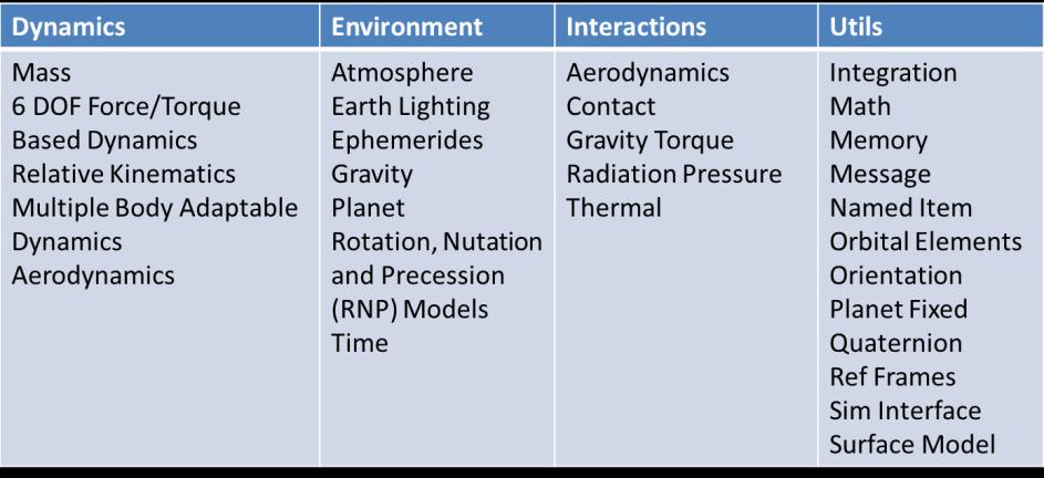 Table 2. JEOD orbital dynamics models. Comm-based Radio Ranging. Radio range measurements are made between all spacecraft which are determined to be within communications range.