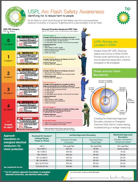 Safety Manual Page 34 of 53