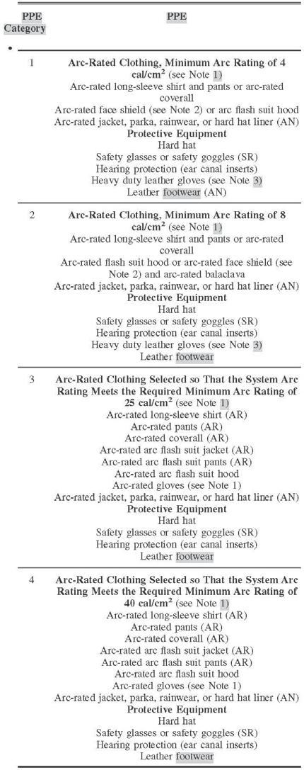 Safety Manual Page 49 of 53 Table VIII.