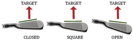 Impact Factor #1: Club Face Angle Your Club Face Angle is the direction your club face is pointing