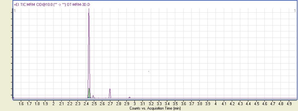 ral turinabol metabolite by GC/MS in SIM Mode ral turinabol metabolite by Agilent 7000 Triple Quadrupole GC/MS in SRM Mode 0 Hour Metabolite not present? H 6.80 6.85 6.90 6.95 7.00 7.05 7.10 7.